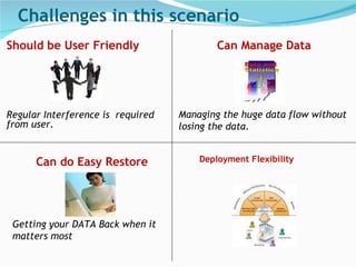 Challenges in this scenario Should be User Friendly Regular Interference is  required from user. Can do Easy Restore Getting your DATA Back when it matters most Can Manage Data Managing the huge data flow without losing the data. Deployment Flexibility  