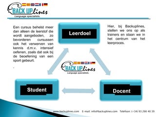 Een cursus behelst meer dan alleen de leerstof die wordt aangeboden,  zo bevorderen cursussen ook het verwerven van kennis d.m.v. intensief oefenen, zoals dat ook bij de beoefening van een sport gebeurt .  .  Hier, bij Backuplines, stellen we ons op als trainers en staan we in het centrum van het leerproces.  www.backuplines.com  E-mail: info@backuplines.com  Telefoon: (+34) 93 266 40 39 Student Docent Leerdoel 