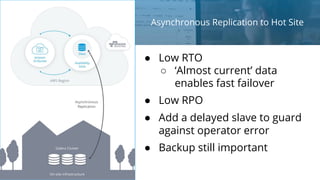 Synchronous Replication to Hot Site
● Highest tier of DR
○ Minimal RPO and RTO
● Data on primary site and hot
sites have s...