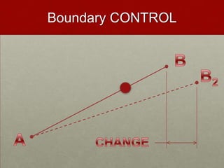 Boundary CONTROL
 