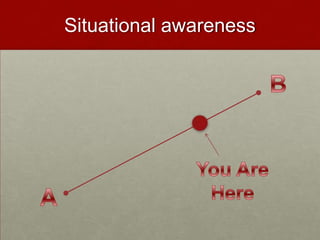 Situational awareness
 