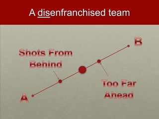 A disenfranchised team
 