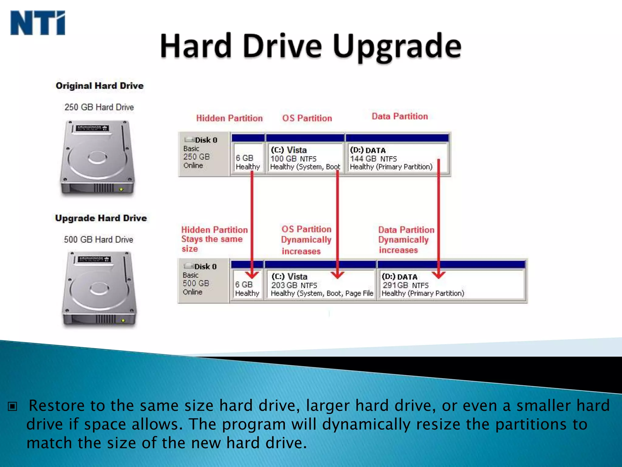   Two predefined jobs are created for the user