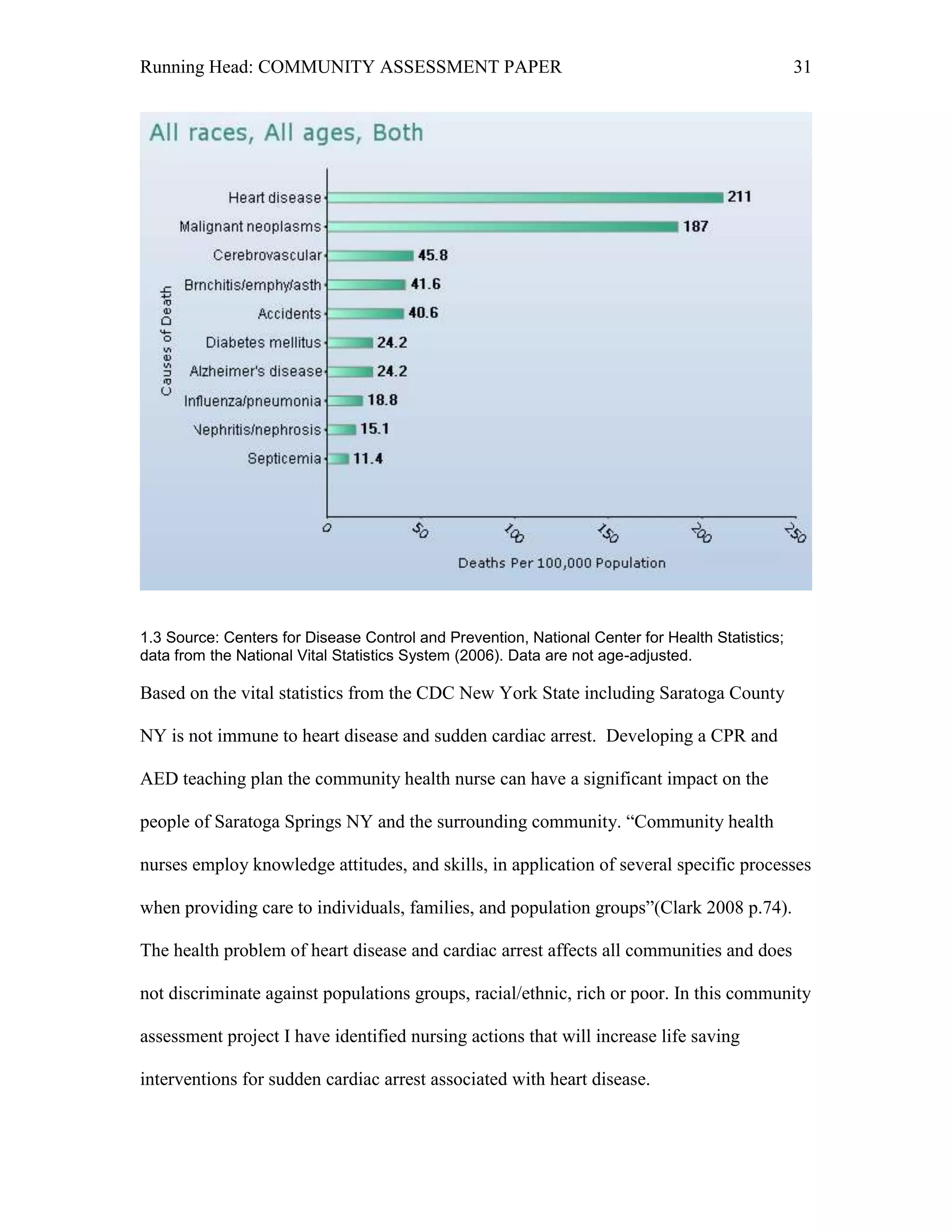 Running Head: COMMUNITY ASSESSMENT PAPER                                                         31




1.3 Source: Centers for Disease Control and Prevention, National Center for Health Statistics;
data from the National Vital Statistics System (2006). Data are not age-adjusted.

Based on the vital statistics from the CDC New York State including Saratoga County

NY is not immune to heart disease and sudden cardiac arrest. Developing a CPR and

AED teaching plan the community health nurse can have a significant impact on the

people of Saratoga Springs NY and the surrounding community. “Community health

nurses employ knowledge attitudes, and skills, in application of several specific processes

when providing care to individuals, families, and population groups”(Clark 2008 p.74).

The health problem of heart disease and cardiac arrest affects all communities and does

not discriminate against populations groups, racial/ethnic, rich or poor. In this community

assessment project I have identified nursing actions that will increase life saving

interventions for sudden cardiac arrest associated with heart disease.
 
