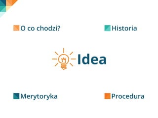 Idea 
O co chodzi? 
Merytoryka 
Historia 
Procedura 
 