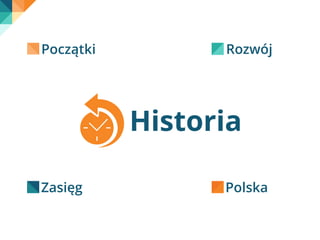 Początki 
Zasięg 
Rozwój 
Historia 
Polska 
 