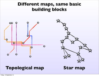 Topological map Star map
Different maps, same basic
building blocks
Friday, 13 September 13
 