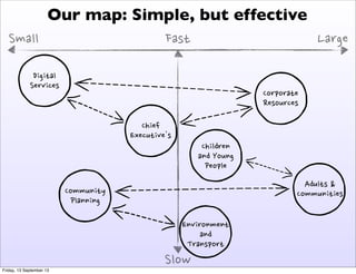 The Importance of Visualisation – Mapping the Way Forward