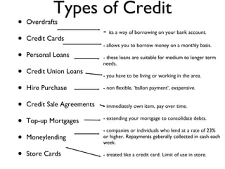 Types of Credit Overdrafts  Credit Cards Personal Loans  Credit Union Loans Hire Purchase Credit Sale Agreements Top-up Mortgages Moneylending Store Cards -  its a way of borrowing on your bank account. - allows you to borrow money on a monthly basis. - these loans are suitable for medium to longer term needs. - you have to be living or working in the area. - non flexible, ‘ballon payment’, exspensive. - immediately own item, pay over time. - extending your mortgage to consolidate debts. - companies or individuals who lend at a rate of 23% or higher. Repayments geberally collected in cash each week.  - treated like a credit card. Limit of use in store. 