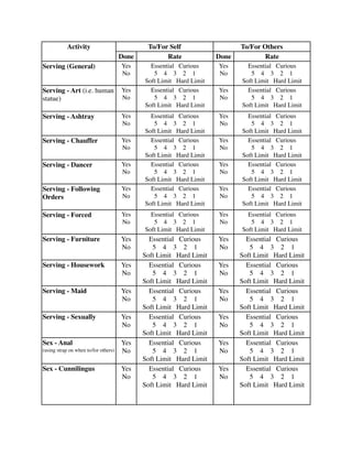 Activity To/For Self To/For Others 
Done Rate Done Rate 
Serving (General) Yes 
No 
Essential Curious 
5 4 3 2 1 
Soft Limit Hard Limit 
Yes 
No 
Essential Curious 
5 4 3 2 1 
Soft Limit Hard Limit 
Serving - Art (i.e. human 
statue) 
Yes 
No 
Essential Curious 
5 4 3 2 1 
Soft Limit Hard Limit 
Yes 
No 
Essential Curious 
5 4 3 2 1 
Soft Limit Hard Limit 
Serving - Ashtray Yes 
No 
Essential Curious 
5 4 3 2 1 
Soft Limit Hard Limit 
Yes 
No 
Essential Curious 
5 4 3 2 1 
Soft Limit Hard Limit 
Serving - Chauffer Yes 
No 
Essential Curious 
5 4 3 2 1 
Soft Limit Hard Limit 
Yes 
No 
Essential Curious 
5 4 3 2 1 
Soft Limit Hard Limit 
Serving - Dancer Yes 
No 
Essential Curious 
5 4 3 2 1 
Soft Limit Hard Limit 
Yes 
No 
Essential Curious 
5 4 3 2 1 
Soft Limit Hard Limit 
Serving - Following 
Orders 
Yes 
No 
Essential Curious 
5 4 3 2 1 
Soft Limit Hard Limit 
Yes 
No 
Essential Curious 
5 4 3 2 1 
Soft Limit Hard Limit 
Serving - Forced Yes 
No 
Essential Curious 
5 4 3 2 1 
Soft Limit Hard Limit 
Yes 
No 
Essential Curious 
5 4 3 2 1 
Soft Limit Hard Limit 
Serving - Furniture Yes 
No 
Essential Curious 
5 4 3 2 1 
Soft Limit Hard Limit 
Yes 
No 
Essential Curious 
5 4 3 2 1 
Soft Limit Hard Limit 
Serving - Housework Yes 
No 
Essential Curious 
5 4 3 2 1 
Soft Limit Hard Limit 
Yes 
No 
Essential Curious 
5 4 3 2 1 
Soft Limit Hard Limit 
Serving - Maid Yes 
No 
Essential Curious 
5 4 3 2 1 
Soft Limit Hard Limit 
Yes 
No 
Essential Curious 
5 4 3 2 1 
Soft Limit Hard Limit 
Serving - Sexually Yes 
No 
Essential Curious 
5 4 3 2 1 
Soft Limit Hard Limit 
Yes 
No 
Essential Curious 
5 4 3 2 1 
Soft Limit Hard Limit 
Sex - Anal 
(using strap on when to/for others) 
Yes 
No 
Essential Curious 
5 4 3 2 1 
Soft Limit Hard Limit 
Yes 
No 
Essential Curious 
5 4 3 2 1 
Soft Limit Hard Limit 
Sex - Cunnilingus Yes 
No 
Essential Curious 
5 4 3 2 1 
Soft Limit Hard Limit 
Yes 
No 
Essential Curious 
5 4 3 2 1 
Soft Limit Hard Limit 
 