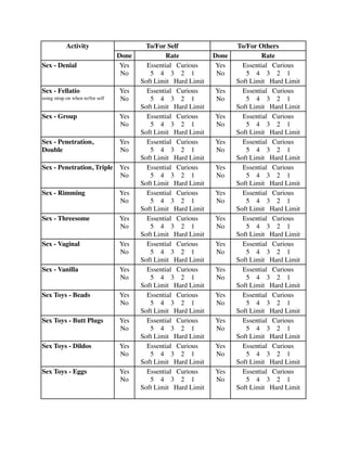 Activity To/For Self To/For Others 
Done Rate Done Rate 
Sex - Denial Yes 
No 
Essential Curious 
5 4 3 2 1 
Soft Limit Hard Limit 
Yes 
No 
Essential Curious 
5 4 3 2 1 
Soft Limit Hard Limit 
Sex - Fellatio 
using strap on when to/for self 
Yes 
No 
Essential Curious 
5 4 3 2 1 
Soft Limit Hard Limit 
Yes 
No 
Essential Curious 
5 4 3 2 1 
Soft Limit Hard Limit 
Sex - Group Yes 
No 
Essential Curious 
5 4 3 2 1 
Soft Limit Hard Limit 
Yes 
No 
Essential Curious 
5 4 3 2 1 
Soft Limit Hard Limit 
Sex - Penetration, 
Double 
Yes 
No 
Essential Curious 
5 4 3 2 1 
Soft Limit Hard Limit 
Yes 
No 
Essential Curious 
5 4 3 2 1 
Soft Limit Hard Limit 
Sex - Penetration, Triple Yes 
No 
Essential Curious 
5 4 3 2 1 
Soft Limit Hard Limit 
Yes 
No 
Essential Curious 
5 4 3 2 1 
Soft Limit Hard Limit 
Sex - Rimming Yes 
No 
Essential Curious 
5 4 3 2 1 
Soft Limit Hard Limit 
Yes 
No 
Essential Curious 
5 4 3 2 1 
Soft Limit Hard Limit 
Sex - Threesome Yes 
No 
Essential Curious 
5 4 3 2 1 
Soft Limit Hard Limit 
Yes 
No 
Essential Curious 
5 4 3 2 1 
Soft Limit Hard Limit 
Sex - Vaginal Yes 
No 
Essential Curious 
5 4 3 2 1 
Soft Limit Hard Limit 
Yes 
No 
Essential Curious 
5 4 3 2 1 
Soft Limit Hard Limit 
Sex - Vanilla Yes 
No 
Essential Curious 
5 4 3 2 1 
Soft Limit Hard Limit 
Yes 
No 
Essential Curious 
5 4 3 2 1 
Soft Limit Hard Limit 
Sex Toys - Beads Yes 
No 
Essential Curious 
5 4 3 2 1 
Soft Limit Hard Limit 
Yes 
No 
Essential Curious 
5 4 3 2 1 
Soft Limit Hard Limit 
Sex Toys - Butt Plugs Yes 
No 
Essential Curious 
5 4 3 2 1 
Soft Limit Hard Limit 
Yes 
No 
Essential Curious 
5 4 3 2 1 
Soft Limit Hard Limit 
Sex Toys - Dildos Yes 
No 
Essential Curious 
5 4 3 2 1 
Soft Limit Hard Limit 
Yes 
No 
Essential Curious 
5 4 3 2 1 
Soft Limit Hard Limit 
Sex Toys - Eggs Yes 
No 
Essential Curious 
5 4 3 2 1 
Soft Limit Hard Limit 
Yes 
No 
Essential Curious 
5 4 3 2 1 
Soft Limit Hard Limit 
 