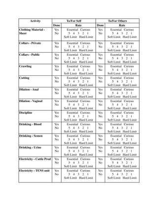 Activity To/For Self To/For Others 
Done Rate Done Rate 
Clothing Material - 
Sheer 
Yes 
No 
Essential Curious 
5 4 3 2 1 
Soft Limit Hard Limit 
Yes 
No 
Essential Curious 
5 4 3 2 1 
Soft Limit Hard Limit 
Collars - Private Yes 
No 
Essential Curious 
5 4 3 2 1 
Soft Limit Hard Limit 
Yes 
No 
Essential Curious 
5 4 3 2 1 
Soft Limit Hard Limit 
Collars - Public Yes 
No 
Essential Curious 
5 4 3 2 1 
Soft Limit Hard Limit 
Yes 
No 
Essential Curious 
5 4 3 2 1 
Soft Limit Hard Limit 
Crawling Yes 
No 
Essential Curious 
5 4 3 2 1 
Soft Limit Hard Limit 
Yes 
No 
Essential Curious 
5 4 3 2 1 
Soft Limit Hard Limit 
Cutting Yes 
No 
Essential Curious 
5 4 3 2 1 
Soft Limit Hard Limit 
Yes 
No 
Essential Curious 
5 4 3 2 1 
Soft Limit Hard Limit 
Dilation - Anal Yes 
No 
Essential Curious 
5 4 3 2 1 
Soft Limit Hard Limit 
Yes 
No 
Essential Curious 
5 4 3 2 1 
Soft Limit Hard Limit 
Dilation - Vaginal Yes 
No 
Essential Curious 
5 4 3 2 1 
Soft Limit Hard Limit 
Yes 
No 
Essential Curious 
5 4 3 2 1 
Soft Limit Hard Limit 
Discipline Yes 
No 
Essential Curious 
5 4 3 2 1 
Soft Limit Hard Limit 
Yes 
No 
Essential Curious 
5 4 3 2 1 
Soft Limit Hard Limit 
Drinking - Blood Yes 
No 
Essential Curious 
5 4 3 2 1 
Soft Limit Hard Limit 
Yes 
No 
Essential Curious 
5 4 3 2 1 
Soft Limit Hard Limit 
Drinking - Semen Yes 
No 
Essential Curious 
5 4 3 2 1 
Soft Limit Hard Limit 
Yes 
No 
Essential Curious 
5 4 3 2 1 
Soft Limit Hard Limit 
Drinking - Urine Yes 
No 
Essential Curious 
5 4 3 2 1 
Soft Limit Hard Limit 
Yes 
No 
Essential Curious 
5 4 3 2 1 
Soft Limit Hard Limit 
Electricity - Cattle Prod Yes 
No 
Essential Curious 
5 4 3 2 1 
Soft Limit Hard Limit 
Yes 
No 
Essential Curious 
5 4 3 2 1 
Soft Limit Hard Limit 
Electricity - TENS unit Yes 
No 
Essential Curious 
5 4 3 2 1 
Soft Limit Hard Limit 
Yes 
No 
Essential Curious 
5 4 3 2 1 
Soft Limit Hard Limit 
 