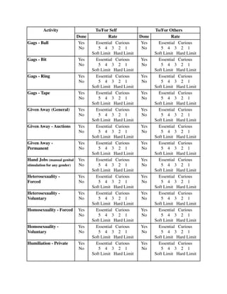 Activity To/For Self To/For Others 
Done Rate Done Rate 
Gags - Ball Yes 
No 
Essential Curious 
5 4 3 2 1 
Soft Limit Hard Limit 
Yes 
No 
Essential Curious 
5 4 3 2 1 
Soft Limit Hard Limit 
Gags - Bit Yes 
No 
Essential Curious 
5 4 3 2 1 
Soft Limit Hard Limit 
Yes 
No 
Essential Curious 
5 4 3 2 1 
Soft Limit Hard Limit 
Gags - Ring Yes 
No 
Essential Curious 
5 4 3 2 1 
Soft Limit Hard Limit 
Yes 
No 
Essential Curious 
5 4 3 2 1 
Soft Limit Hard Limit 
Gags - Tape Yes 
No 
Essential Curious 
5 4 3 2 1 
Soft Limit Hard Limit 
Yes 
No 
Essential Curious 
5 4 3 2 1 
Soft Limit Hard Limit 
Given Away (General) Yes 
No 
Essential Curious 
5 4 3 2 1 
Soft Limit Hard Limit 
Yes 
No 
Essential Curious 
5 4 3 2 1 
Soft Limit Hard Limit 
Given Away - Auctions Yes 
No 
Essential Curious 
5 4 3 2 1 
Soft Limit Hard Limit 
Yes 
No 
Essential Curious 
5 4 3 2 1 
Soft Limit Hard Limit 
Given Away - 
Permanent 
Yes 
No 
Essential Curious 
5 4 3 2 1 
Soft Limit Hard Limit 
Yes 
No 
Essential Curious 
5 4 3 2 1 
Soft Limit Hard Limit 
Hand Jobs (manual genital 
stimulation for any gender) 
Yes 
No 
Essential Curious 
5 4 3 2 1 
Soft Limit Hard Limit 
Yes 
No 
Essential Curious 
5 4 3 2 1 
Soft Limit Hard Limit 
Heterosexuality - 
Forced 
Yes 
No 
Essential Curious 
5 4 3 2 1 
Soft Limit Hard Limit 
Yes 
No 
Essential Curious 
5 4 3 2 1 
Soft Limit Hard Limit 
Heterosexuality - 
Voluntary 
Yes 
No 
Essential Curious 
5 4 3 2 1 
Soft Limit Hard Limit 
Yes 
No 
Essential Curious 
5 4 3 2 1 
Soft Limit Hard Limit 
Homosexuality - Forced Yes 
No 
Essential Curious 
5 4 3 2 1 
Soft Limit Hard Limit 
Yes 
No 
Essential Curious 
5 4 3 2 1 
Soft Limit Hard Limit 
Homosexuality - 
Voluntary 
Yes 
No 
Essential Curious 
5 4 3 2 1 
Soft Limit Hard Limit 
Yes 
No 
Essential Curious 
5 4 3 2 1 
Soft Limit Hard Limit 
Humiliation - Private Yes 
No 
Essential Curious 
5 4 3 2 1 
Soft Limit Hard Limit 
Yes 
No 
Essential Curious 
5 4 3 2 1 
Soft Limit Hard Limit 
 
