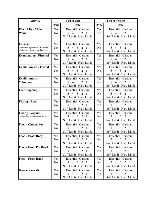 bdsm checklist text bdsm checklist text