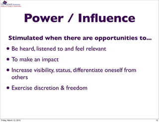 The      LEAD Institute
Partners for Change & Transformation




                                       Power / Inﬂuence
             Stimulated when there are opportunities to...
         • Be heard, listened to and feel relevant
         • To make an impact
         • Increase visibility, status, differentiate oneself from
                   others
         • Exercise discretion & freedom

Friday, March 12, 2010                                               13
 