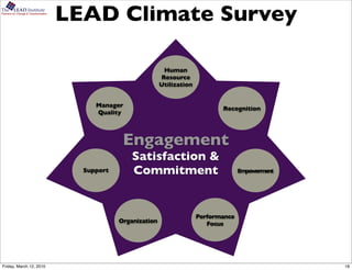 The      LEAD Institute
Partners for Change & Transformation

                                       LEAD Climate Survey

                                                                   Human
                                                                  Resource
                                                                  Utilization


                                            Manager
                                                                                       Recognition
                                            Quality



                                                    Engagement
                                                       Satisfaction &
                                         Support       Commitment                             Empowerment




                                                                                Performance
                                                   Organization                    Focus




Friday, March 12, 2010                                                                                      18
 