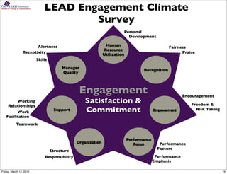 The      LEAD Institute
Partners for Change & Transformation
                                           LEAD Engagement Climate
                                                   Survey
                                                                                     Personal
                                                                                       Development

                                 Alertness                                  Human
                                                                                                              Fairness
                                                                           Resource
                          Receptivity                                                                               Praise
                                                                           Utilization
                                       Skills

                                                     Manager
                                                                                                Recognition
                                                     Quality



                                                             Engagement                                               Encouragement
            Working                                             Satisfaction &                                           Freedom &
        Relationships
            Work
                                                 Support        Commitment                             Empowerment         Risk Taking
      Facilitation
                  Teamwork


                                                                                         Performance
                                                            Organization                    Focus         Performance
                                                                                                         Factors
                                                Structure
                                           Responsibility                                               Performance
                                                                                                       Emphasis

Friday, March 12, 2010                                                                                                                   19
 