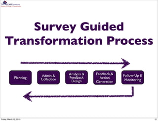 The      LEAD Institute
Partners for Change & Transformation




           Survey Guided
       Transformation Process

                                                    Analysis &   Feedback,&   Follow-Up &
                                       Admin &      Feedback
                        Planning       Collection                  Action
                                                     Design                    Monitoring
                                                                 Generation




Friday, March 12, 2010                                                                      21
 