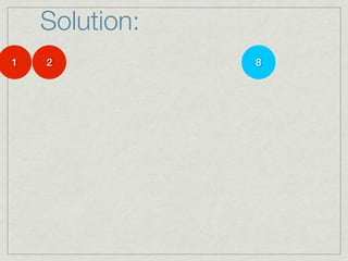 Solution:
1   2           8
 