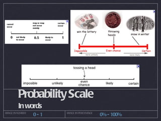 Probability Scale In words RANGE IN NUMBER RANGE IN PERCENTAGE 0 - 1 0% - 100% 