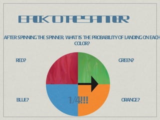 Back to the Spinner AFTER SPINNING THE SPINNER, WHAT IS THE PROBABILITY OF LANDING ON EACH COLOR? RED? BLUE? GREEN? ORANGE? 1/4!!! 