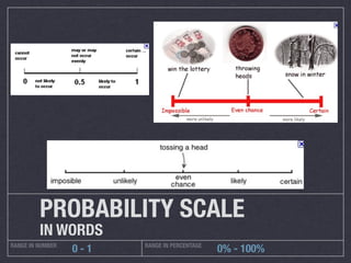 PROBABILITY SCALE
         IN WORDS
RANGE IN NUMBER         RANGE IN PERCENTAGE
                  0-1                         0% - 100%
 
