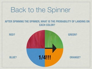 Back to the Spinner
AFTER SPINNING THE SPINNER, WHAT IS THE PROBABILITY OF LANDING ON
                          EACH COLOR?


   RED?                                         GREEN?




   BLUE?                 1/4!!!                  ORANGE?
 