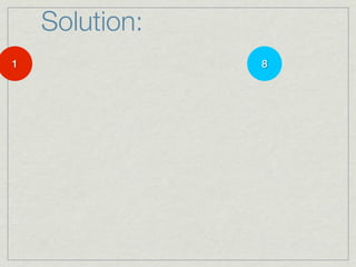 Solution:
1               8
 