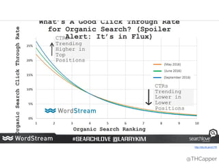 @THCapper
http://dis.tl/LarryCTR
 