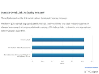 @THCapper
http://dis.tl/MozCorrelations
 