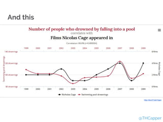 And this
@THCapper
http://dis.tl/TylerVigen
 