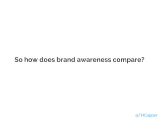So how does brand awareness compare?
@THCapper
 