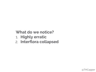 @THCapper
What do we notice?
1. Highly erratic
2. Interflora collapsed
 