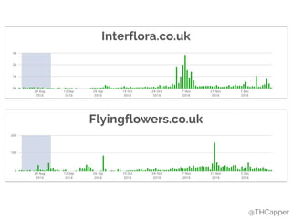 @THCapper
Interflora.co.uk
Flyingflowers.co.uk
 