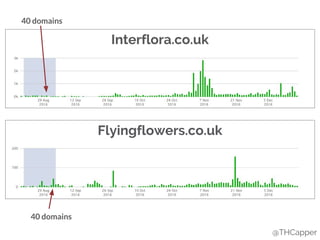 @THCapper
Interflora.co.uk
Flyingflowers.co.uk
40 domains
40 domains
 