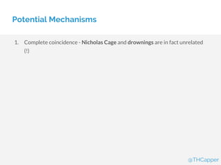 Potential Mechanisms
1. Complete coincidence - Nicholas Cage and drownings are in fact unrelated
(!)
@THCapper
 