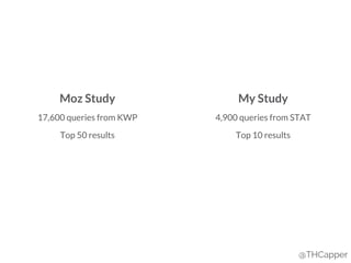 @THCapper
Moz Study My Study
17,600 queries from KWP 4,900 queries from STAT
Top 50 results Top 10 results
 