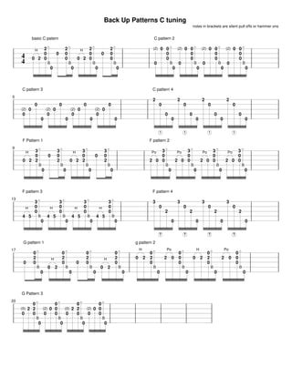 Back Up Patterns C tuning
notes in brackets are silent pull offs or hammer ons
4
4 0
H
basic C patern
2
2
0
0
B
0
0
2
0
0
B
0
0
H
2
2
0
0
B
0
0
2
0
0
B
0
(2)
0
C pattern 2
0 0
0
0
B
0
(2)
0
0 0
0
0
B
0
(2)
0
0 0
0
0
B
0
(2)
0
0 0
0
0
B
0
5
(2)
0
C pattern 3
0
0
0
(2)
0
0
0
0
(2)
0
0
0
0
(2)
0
0
0
0
2
C pattern 4
0
1
0
0
2
0
1
0
0
2
0
1
0
0
2
0
1
0
0
9
0
H
F Pattern 1
2
3
0
2
B
0
0
3
0
2
B
0
0
H
2
3
0
2
B
0
0
3
0
2
B
0
2
Po
F pattern 2
0
3
0
0
B
0
2
Po
0
3
0
0
B
0
2
Po
0
3
0
0
B
0
2
Po
0
3
0
0
B
0
13
4
H
F pattern 3
5
3
0
0
B
0
4
H
5
3
0
0
B
0
4
H
5
3
0
0
B
0
4
H
5
3
0
0
B
0
3
F pattern 4
0
T
2
0
3
0
T
2
0
3
0
T
2
0
3
0
T
2
0
17
0
G pattern 1
0
2
0
B
0
0
H
2
0
2
0
B
0
0
0
2
0
B
0
0
H
2
0
2
0
B
0
0
H
g pattern 2
2
0
2
0
B
0
2
Po
0
0
0
0
B
0
0
H
2
0
2
0
B
0
2
Po
0
0
0
0
B
0
20
(0)
0
G Pattern 3
2
0
2
0
B
0
(2)
0
0
0
0
0
B
0
(0)
0
2
0
2
0
B
0
(2)
0
0
0
0
0
B
0
 