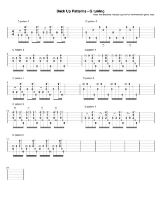 Back Up Patterns - G tuning
notes with brackets indicate a pull off or hammered on ghost note.
4
4
0
H
G pattern 1
2
0
0
0
B
0
0
0
0
0
B
0
0
H
2
0
0
0
B
0
0
0
0
0
B
0
0
G pattern 2
0
3
0
5
3
T
5
0
0
0
3
0
5
3
T
5
0
5
(0)
0
G Pattern 3
3
0
3
0
0
(0)
0
3
0
3
0
0
(0)
0
3
0
3
0
0
(0)
0
3
0
3
0
0
(2)
0
G pattern 4
0 0
0
0
B
0
(2)
0
0 0
0
0
B
0
(2)
0
0 0
0
0
B
0
(2)
0
0 0
0
0
B
0
9
0
H
C pattern 1
2
2
1
0
B
0
0
2
1
0
B
0
0
H
2
2
1
0
B
0
0
2
1
0
B
0
(2)
0
C pattern 2
0
1
0
(2)
0
0
1
0
(2)
0
0
1
0
(2)
0
0
1
0
13
0
H
1
0
B
C pattern 3
2 2
1
0
B
0
0
H
1
0
B
2 2
1
0
B
0
0
H
1
0
B
2 2
1
0
B
0
0
H
1
0
B
2 2
1
0
B
0
0
H
D pattern 1
2
0
3
2
B
0
2
Po
0
0
3
2
B
0
0
H
2
0
3
2
B
0
2
Po
0
0
3
2
B
0
17
(0)
0
D pattern 2
2
0
3
2
B
0
(2)
0
0
0
3
0
B
0
(0)
0
2
0
3
2
B
0
(2)
0
0
0
3
0
B
0
24
 