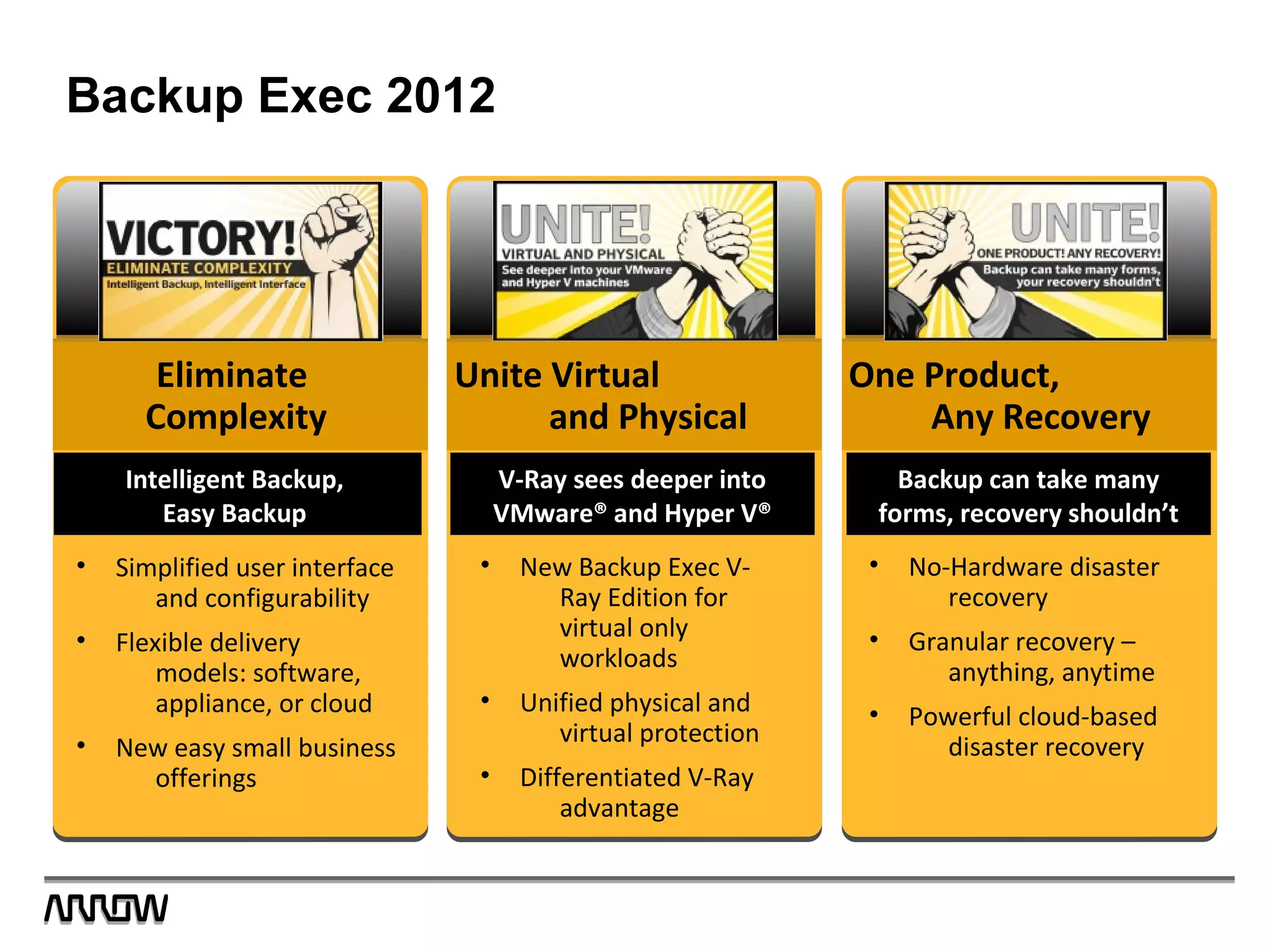 Backup Exec 2012
Eliminate
Complexity
• Simplified user interface
and configurability
• Flexible delivery
models: software,
appliance, or cloud
• New easy small business
offerings
Intelligent Backup,
Easy Backup
Unite Virtual
and Physical
V-Ray sees deeper into
VMware® and Hyper V®
• New Backup Exec V-
Ray Edition for
virtual only
workloads
• Unified physical and
virtual protection
• Differentiated V-Ray
advantage
One Product,
Any Recovery
• No-Hardware disaster
recovery
• Granular recovery –
anything, anytime
• Powerful cloud-based
disaster recovery
Backup can take many
forms, recovery shouldn’t
 