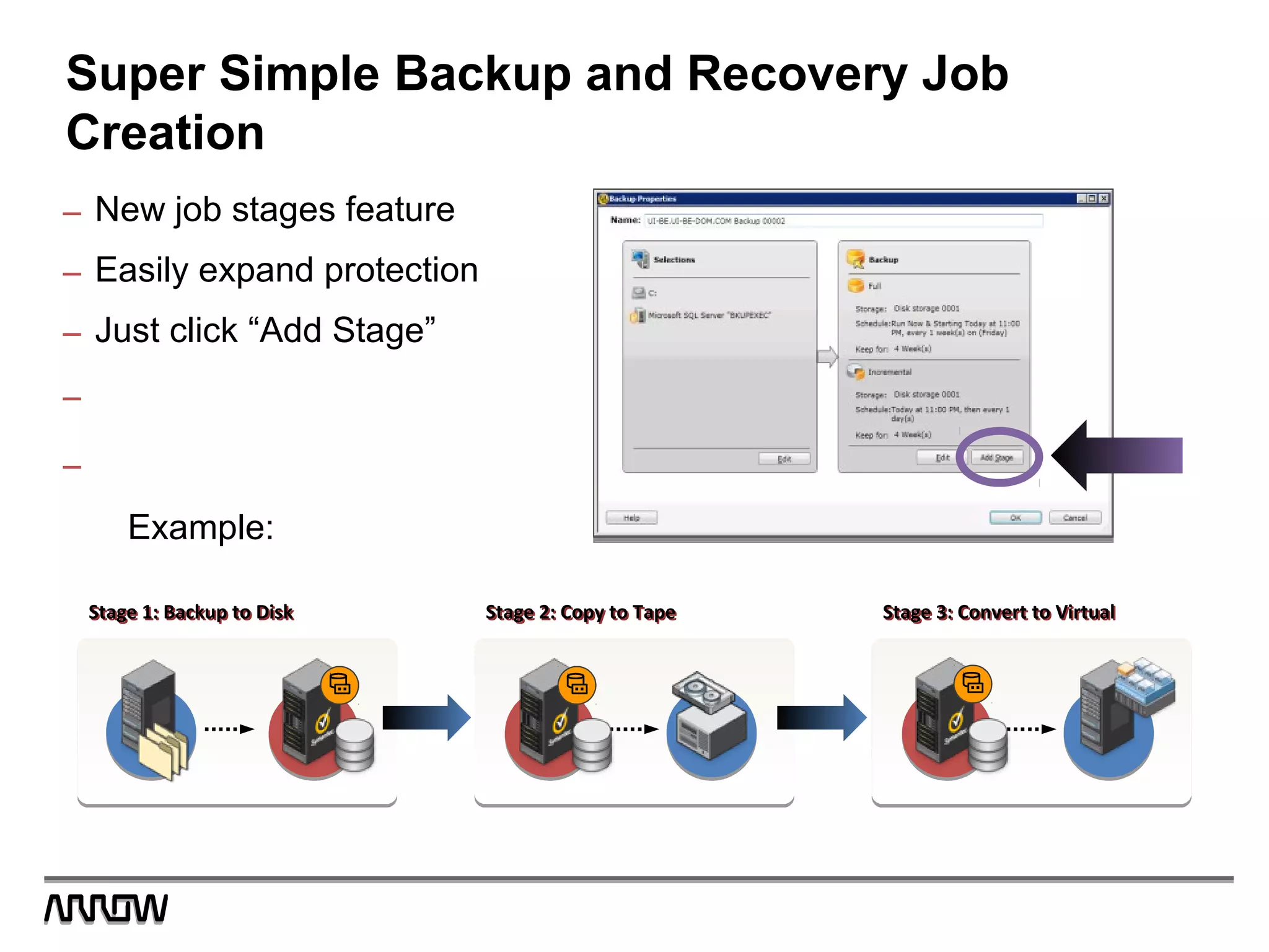 Super Simple Backup and Recovery Job
Creation
– New job stages feature
– Easily expand protection
– Just click “Add Stage”
–
–
Example:
Stage 1: Backup to DiskStage 1: Backup to Disk Stage 2: Copy to TapeStage 2: Copy to Tape Stage 3: Convert to VirtualStage 3: Convert to Virtual
 
