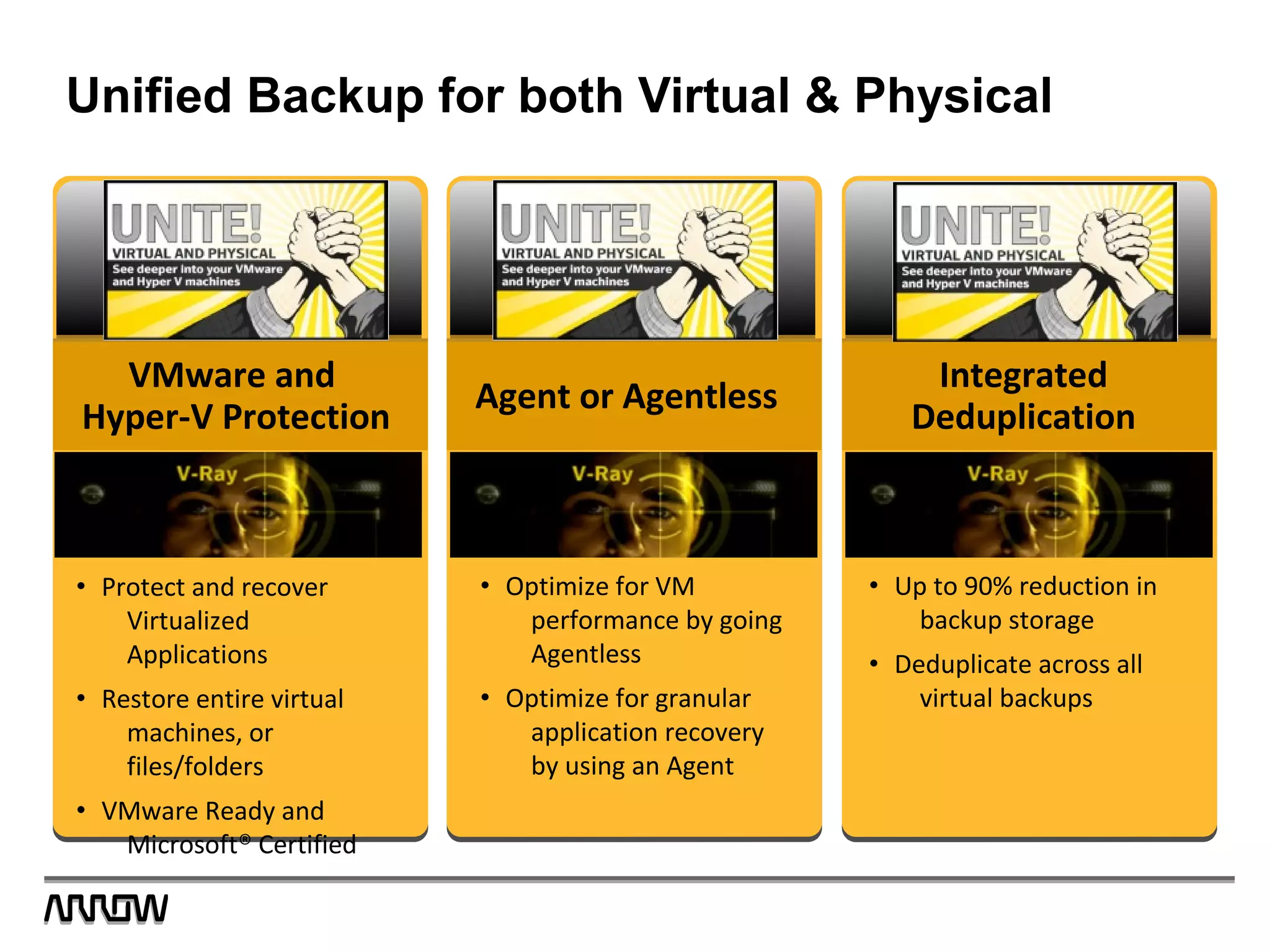 Unified Backup for both Virtual & Physical
• Protect and recover
Virtualized
Applications
• Restore entire virtual
machines, or
files/folders
• VMware Ready and
Microsoft® Certified
• Optimize for VM
performance by going
Agentless
• Optimize for granular
application recovery
by using an Agent
• Up to 90% reduction in
backup storage
• Deduplicate across all
virtual backups
VMware and
Hyper-V Protection
Agent or Agentless
Integrated
Deduplication
 