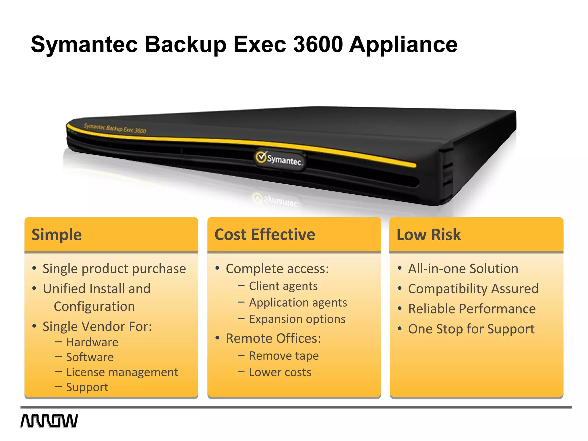 Symantec Backup Exec 3600 Appliance
• Single product purchase
• Unified Install and
Configuration
• Single Vendor For:
– Hardware
– Software
– License management
– Support
• Single product purchase
• Unified Install and
Configuration
• Single Vendor For:
– Hardware
– Software
– License management
– Support
SimpleSimple
• Complete access:
– Client agents
– Application agents
– Expansion options
• Remote Offices:
– Remove tape
– Lower costs
• Complete access:
– Client agents
– Application agents
– Expansion options
• Remote Offices:
– Remove tape
– Lower costs
• All-in-one Solution
• Compatibility Assured
• Reliable Performance
• One Stop for Support
• All-in-one Solution
• Compatibility Assured
• Reliable Performance
• One Stop for Support
Cost EffectiveCost Effective Low RiskLow Risk
 