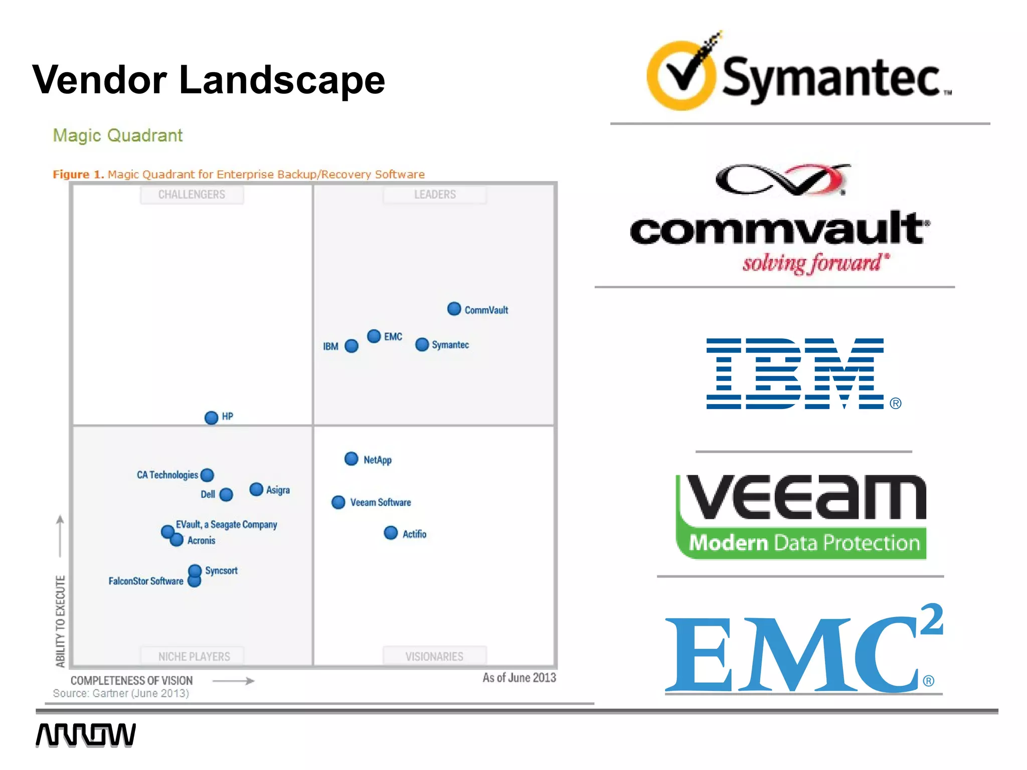 Vendor Landscape
 