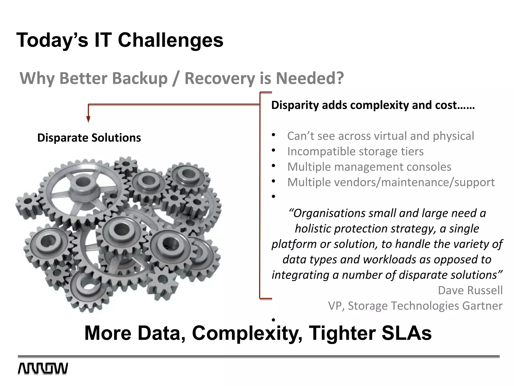 Today’s IT Challenges
Why Better Backup / Recovery is Needed?
Disparate Solutions
More Data, Complexity, Tighter SLAs
Disparity adds complexity and cost……
• Can’t see across virtual and physical
• Incompatible storage tiers
• Multiple management consoles
• Multiple vendors/maintenance/support
•
“Organisations small and large need a
holistic protection strategy, a single
platform or solution, to handle the variety of
data types and workloads as opposed to
integrating a number of disparate solutions”
Dave Russell
VP, Storage Technologies Gartner
•
 