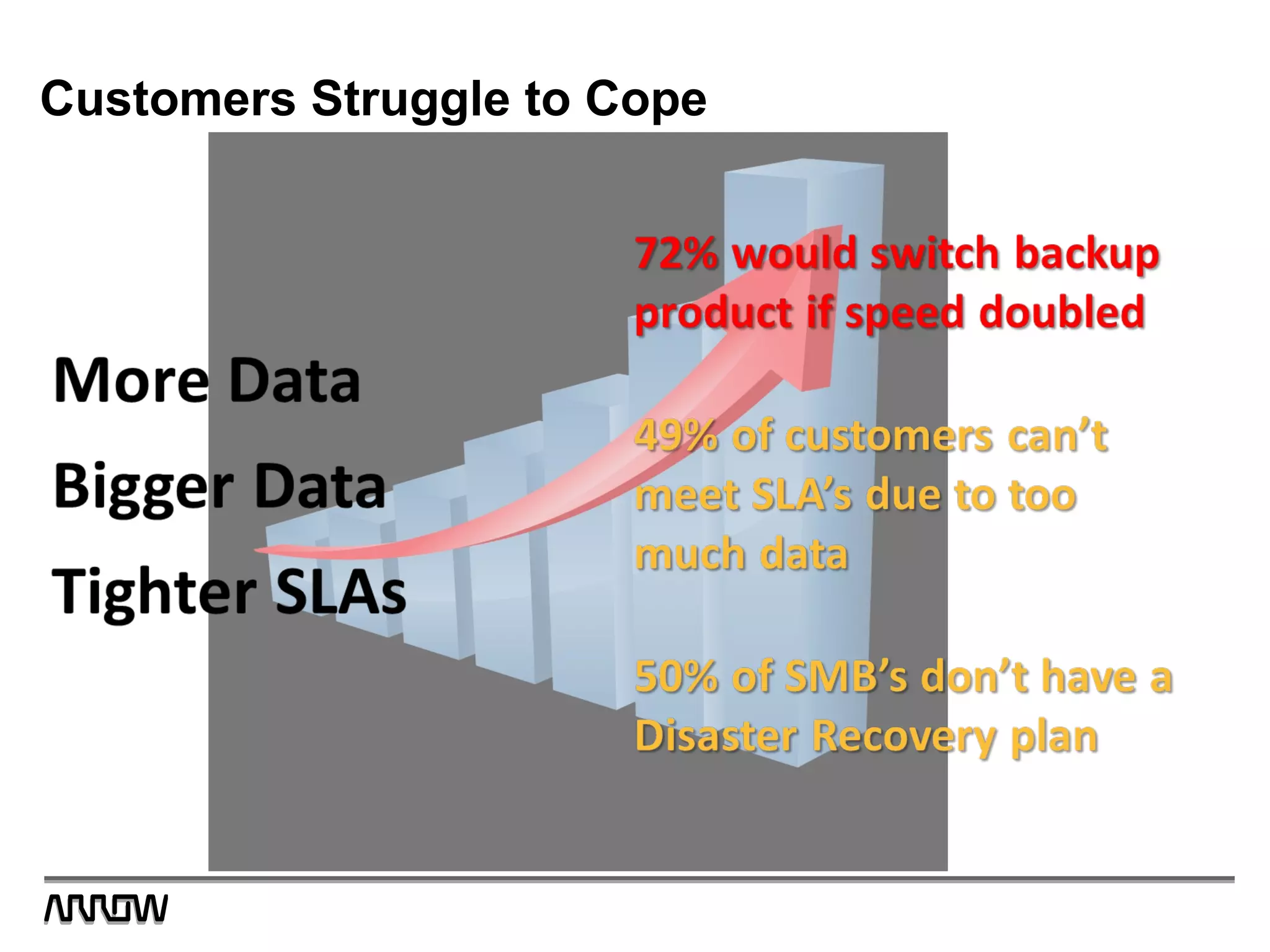Customers Struggle to Cope
 