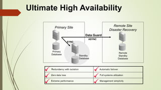 Backup & recovery with rman | PPTX
