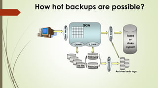 Backup & recovery with rman | PPTX