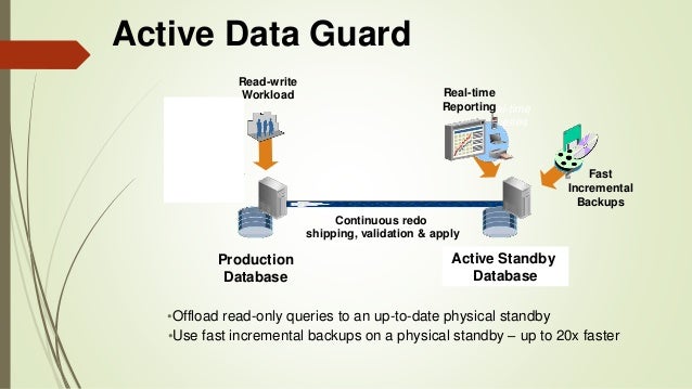 check sync with to in primary database standby database how is & rman Backup recovery with