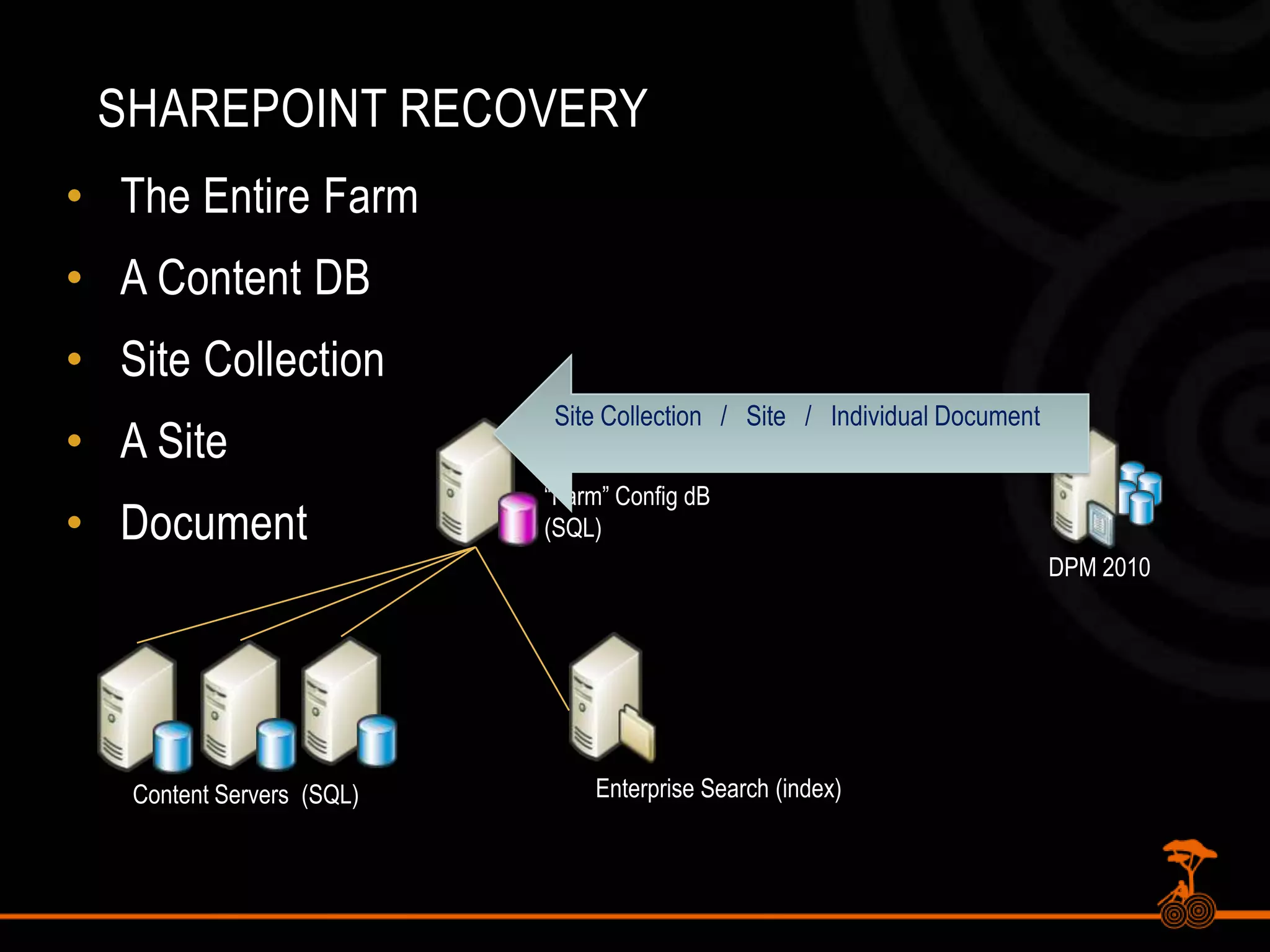 Replica volume must be as large as you think the content will grow.